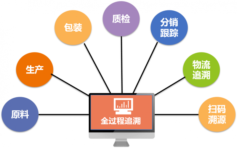 新冠疫苗即將面世，“一物一碼”全程可追溯讓民眾“碼上放心”